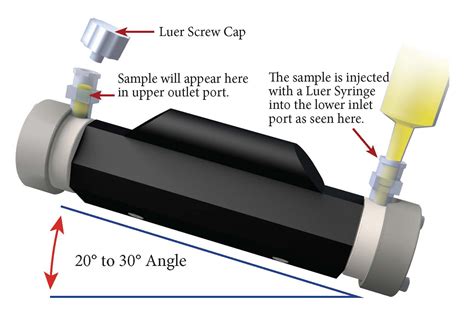 polarimeter cells|which lamp used in polarimeter.